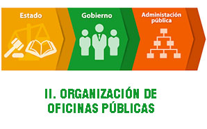 II. ORGANIZACIÓN DE OFICINAS PÚBLICAS (AE)